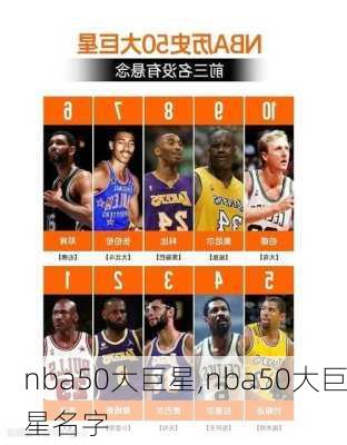 nba50大巨星,nba50大巨星名字