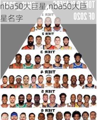 nba50大巨星,nba50大巨星名字