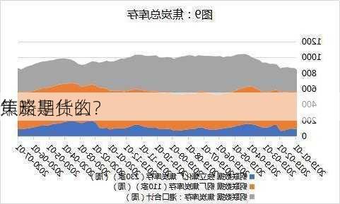 焦炭期货的
策略是什么？