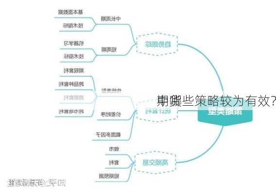 期货
中哪些策略较为有效？