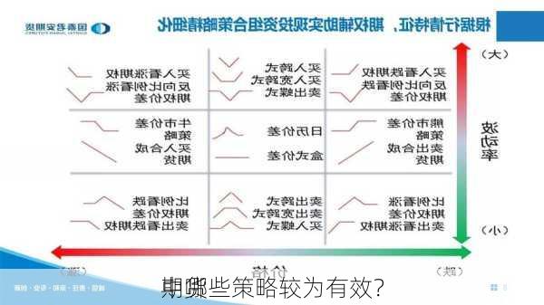 期货
中哪些策略较为有效？