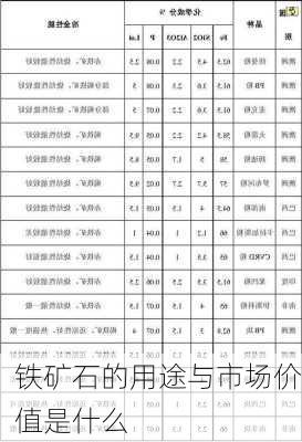 铁矿石的用途与市场价值是什么