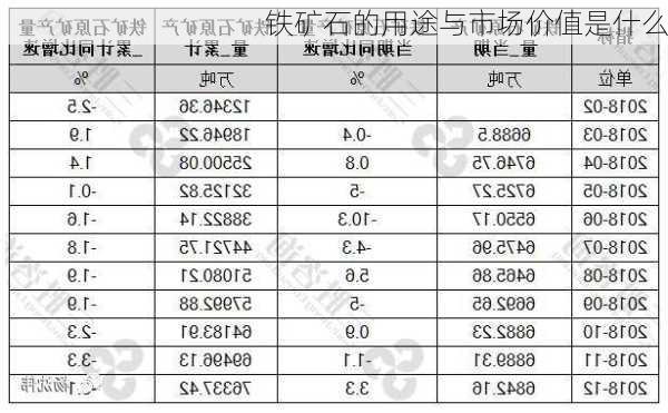 铁矿石的用途与市场价值是什么