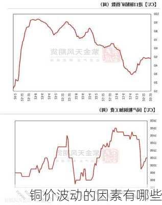 铜价波动的因素有哪些