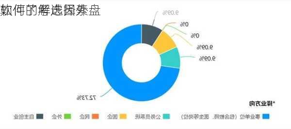 如何了解选择外盘
软件的考虑因素