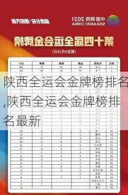 陕西全运会金牌榜排名,陕西全运会金牌榜排名最新