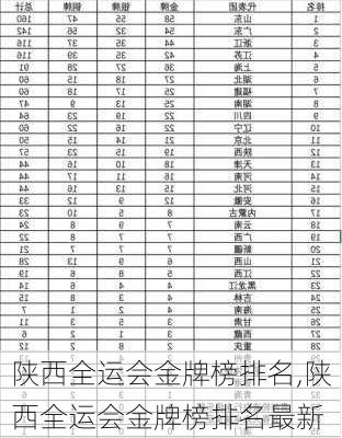 陕西全运会金牌榜排名,陕西全运会金牌榜排名最新