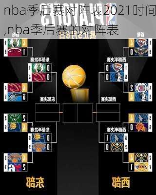 nba季后赛对阵表2021时间,nba季后赛的对阵表