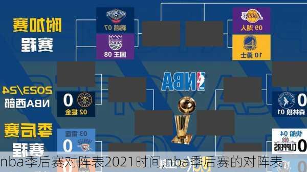 nba季后赛对阵表2021时间,nba季后赛的对阵表