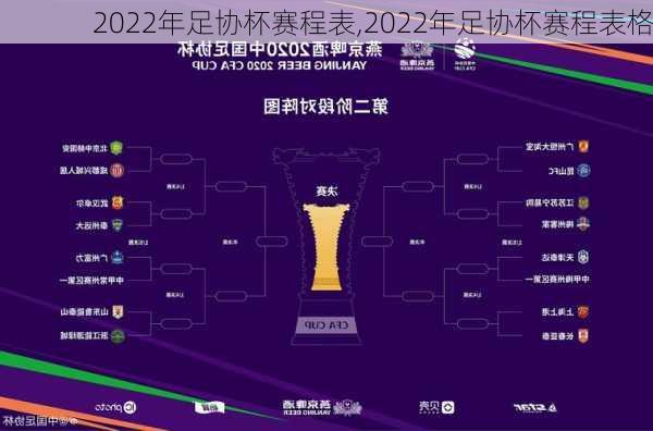 2022年足协杯赛程表,2022年足协杯赛程表格