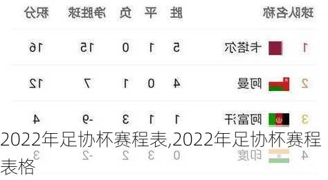 2022年足协杯赛程表,2022年足协杯赛程表格