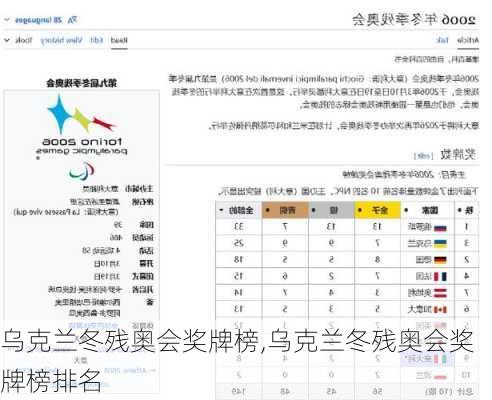 乌克兰冬残奥会奖牌榜,乌克兰冬残奥会奖牌榜排名