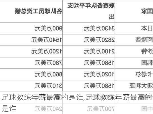 足球教练年薪最高的是谁,足球教练年薪最高的是谁