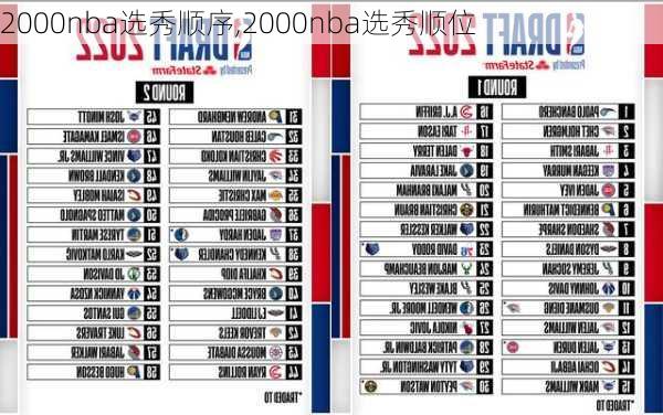 2000nba选秀顺序,2000nba选秀顺位