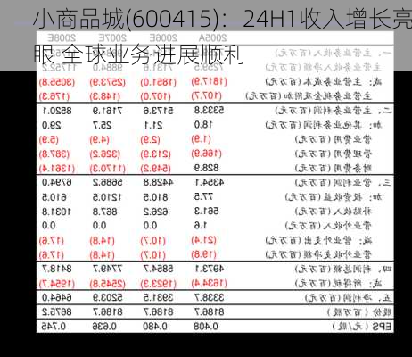 小商品城(600415)：24H1收入增长亮眼 全球业务进展顺利