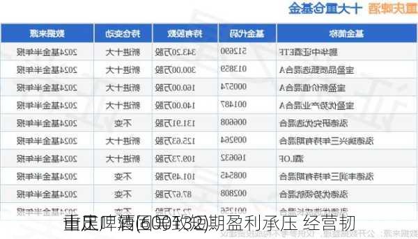 重庆啤酒(600132)：
山工厂转固导致短期盈利承压 经营韧
十足