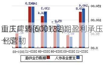 重庆啤酒(600132)：
山工厂转固导致短期盈利承压 经营韧
十足