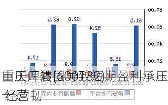 重庆啤酒(600132)：
山工厂转固导致短期盈利承压 经营韧
十足