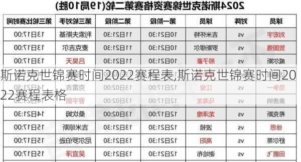 斯诺克世锦赛时间2022赛程表,斯诺克世锦赛时间2022赛程表格