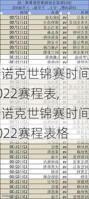 斯诺克世锦赛时间2022赛程表,斯诺克世锦赛时间2022赛程表格