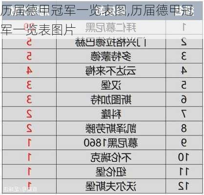 历届德甲冠军一览表图,历届德甲冠军一览表图片