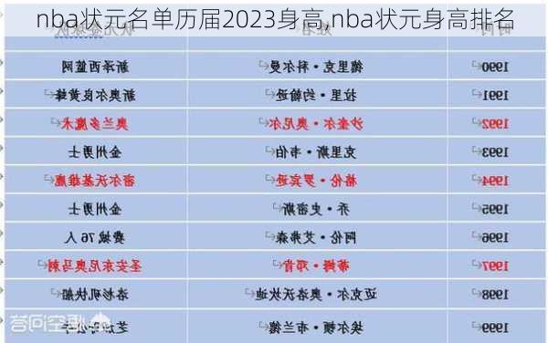 nba状元名单历届2023身高,nba状元身高排名