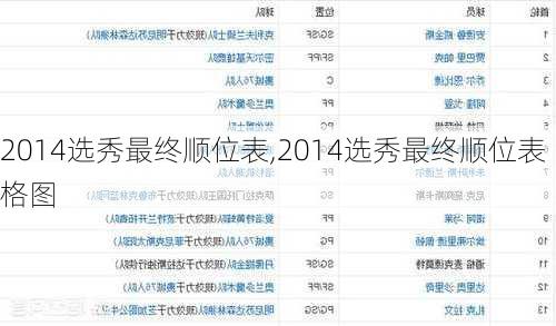 2014选秀最终顺位表,2014选秀最终顺位表格图