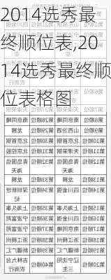 2014选秀最终顺位表,2014选秀最终顺位表格图