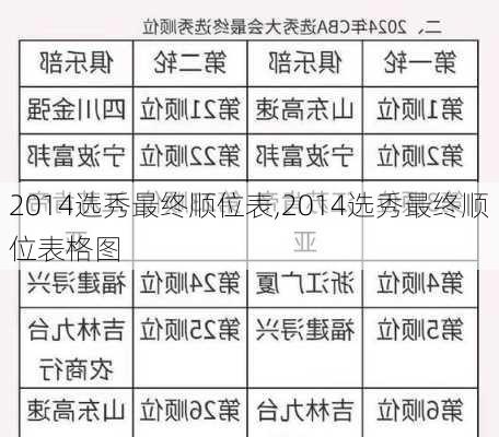 2014选秀最终顺位表,2014选秀最终顺位表格图