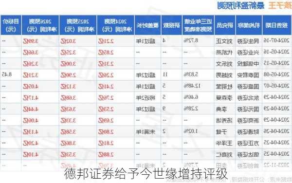 德邦证券给予今世缘增持评级