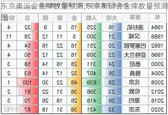 东京奥运会金牌数量预测,东京奥运会金牌数量预测图