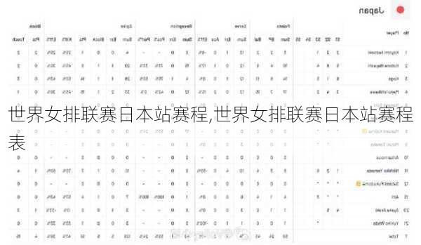 世界女排联赛日本站赛程,世界女排联赛日本站赛程表