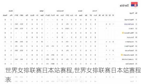 世界女排联赛日本站赛程,世界女排联赛日本站赛程表