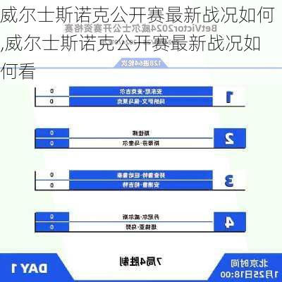 威尔士斯诺克公开赛最新战况如何,威尔士斯诺克公开赛最新战况如何看