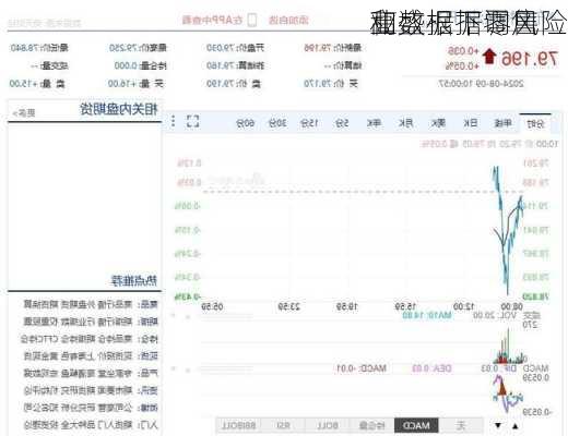 高盛根据零售
和
业数据下调风险