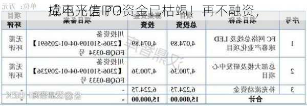 成电光信IPO资金已枯竭！再不融资，
撑不下去了？