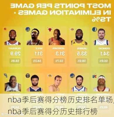 nba季后赛得分榜历史排名单场,nba季后赛得分历史排行榜