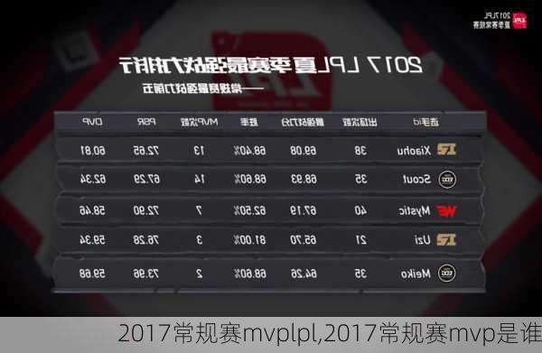 2017常规赛mvplpl,2017常规赛mvp是谁