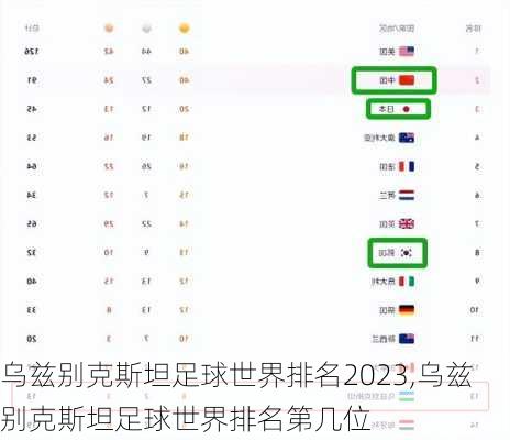 乌兹别克斯坦足球世界排名2023,乌兹别克斯坦足球世界排名第几位