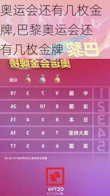 奥运会还有几枚金牌,巴黎奥运会还有几枚金牌