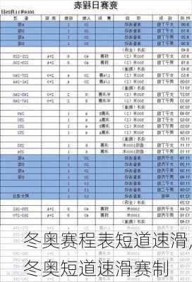 冬奥赛程表短道速滑,冬奥短道速滑赛制