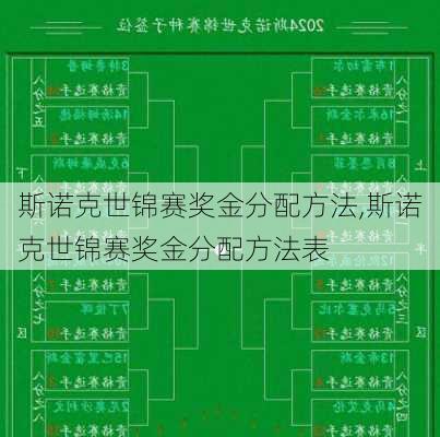 斯诺克世锦赛奖金分配方法,斯诺克世锦赛奖金分配方法表