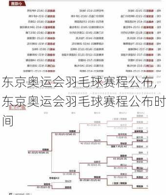 东京奥运会羽毛球赛程公布,东京奥运会羽毛球赛程公布时间