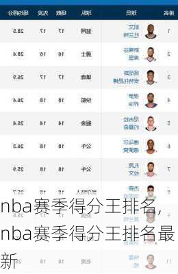 nba赛季得分王排名,nba赛季得分王排名最新