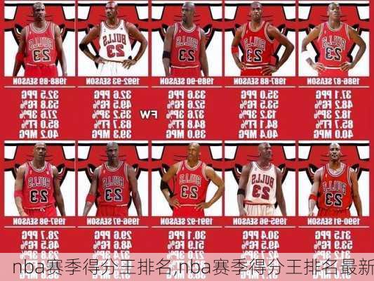 nba赛季得分王排名,nba赛季得分王排名最新