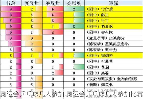 奥运会乒乓球几人参加,奥运会乒乓球几人参加比赛