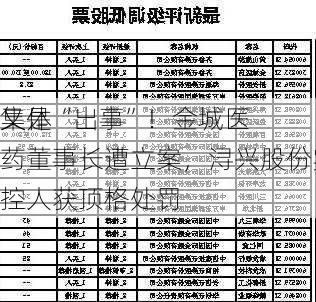 又是
集体“出事”！金城医药董事长遭立案，浔兴股份实控人获顶格处罚