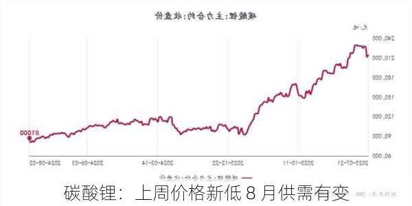 碳酸锂：上周价格新低 8 月供需有变