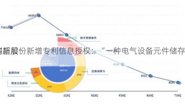 
创新层
宇超股份新增专利信息授权：“一种电气设备元件储存
构”