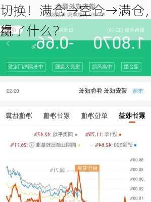 
切换！满仓→空仓→满仓，这类基金
赢
得了什么？